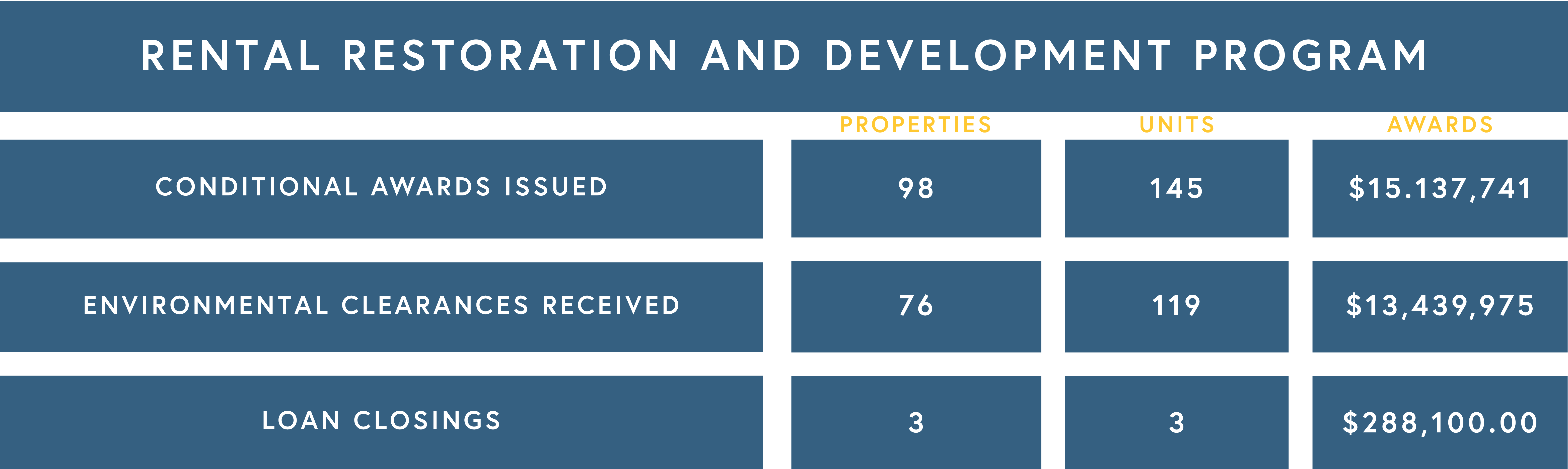 Disaster Recovery Chart Graphics (5)