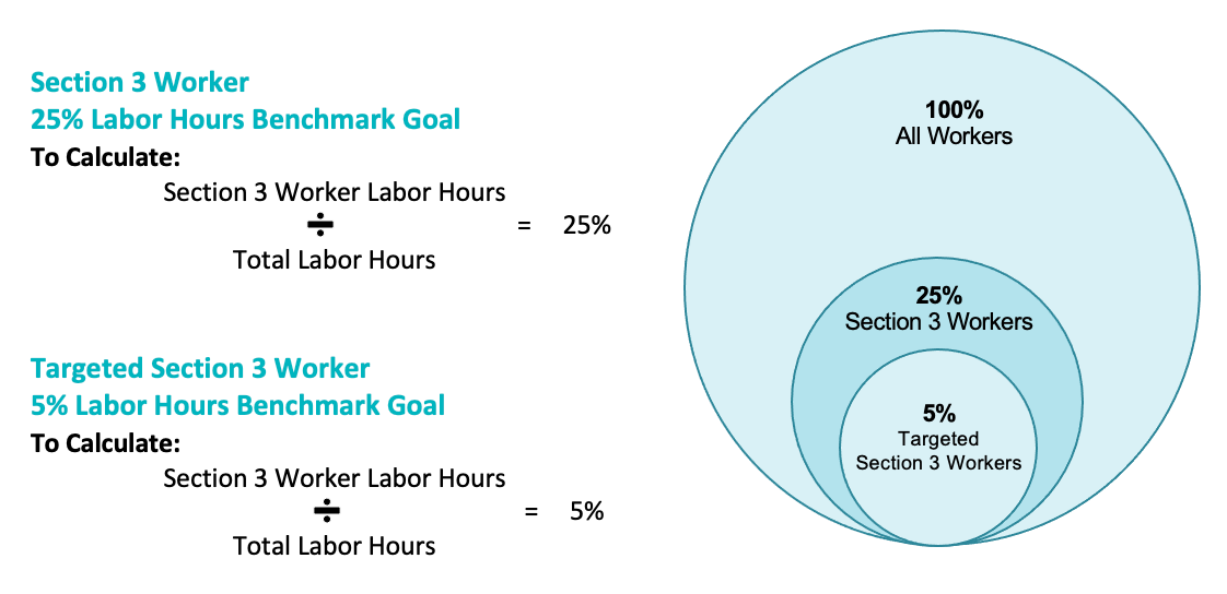 LHC-Section3-LaborHourBenchmarks-Graphic