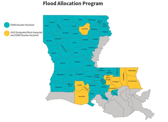 Flood Allocation jpg