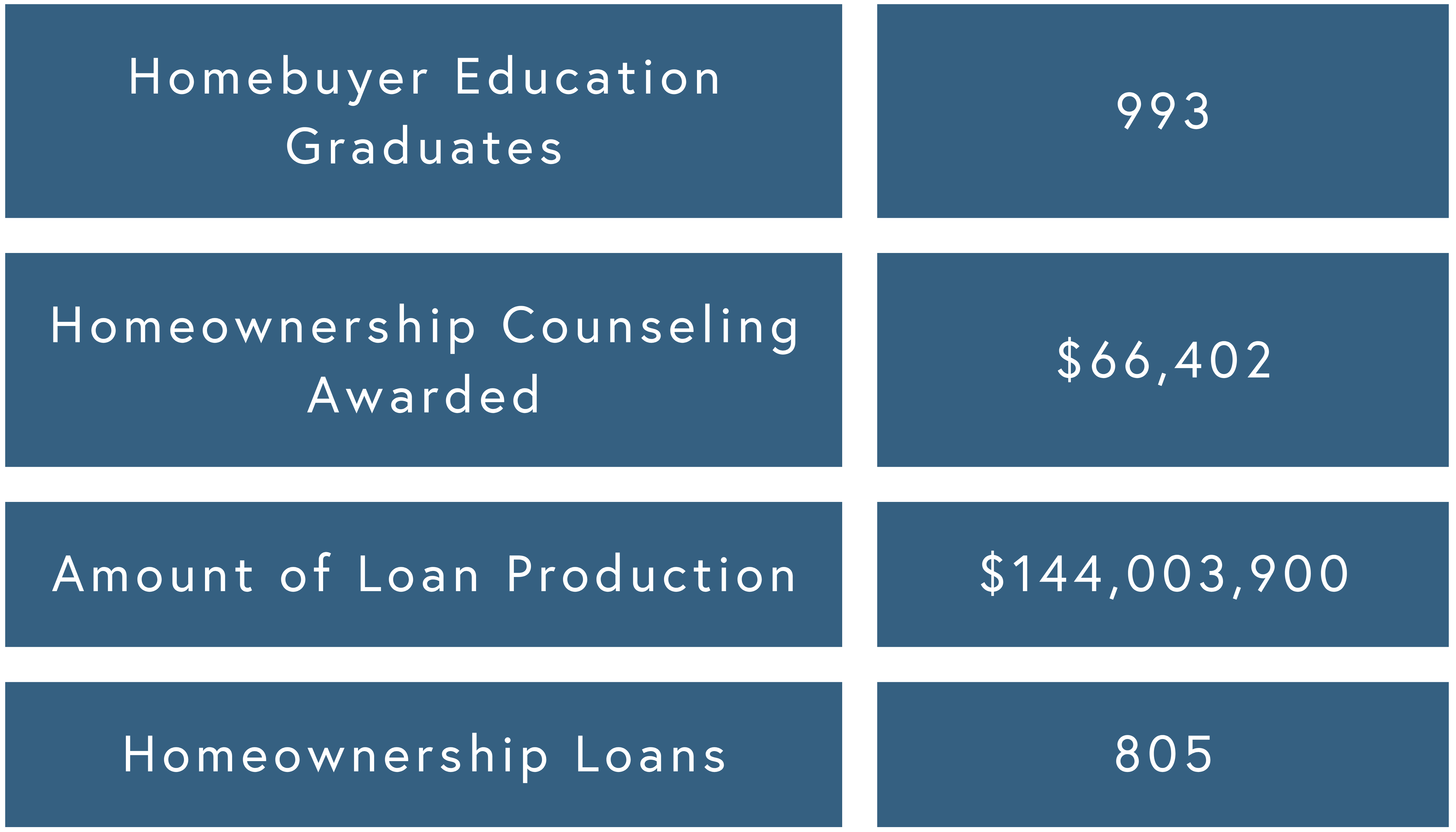 Homeownership