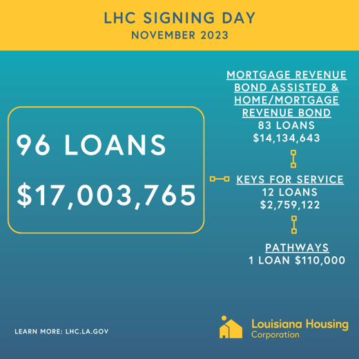LHC Signing Day Instagram