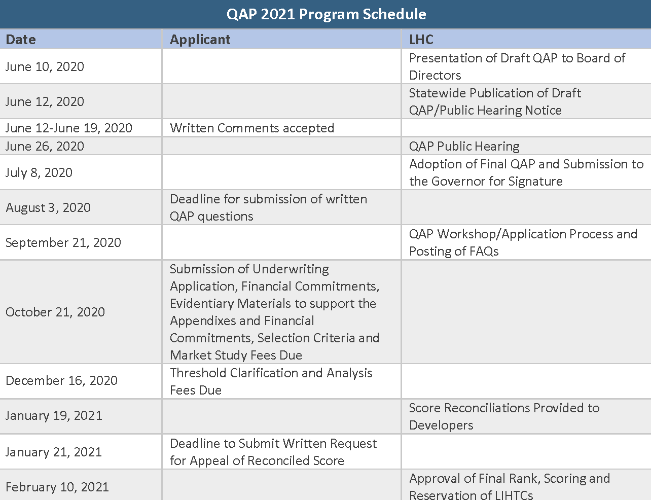 QAP 2021 Program Schedule - Revised